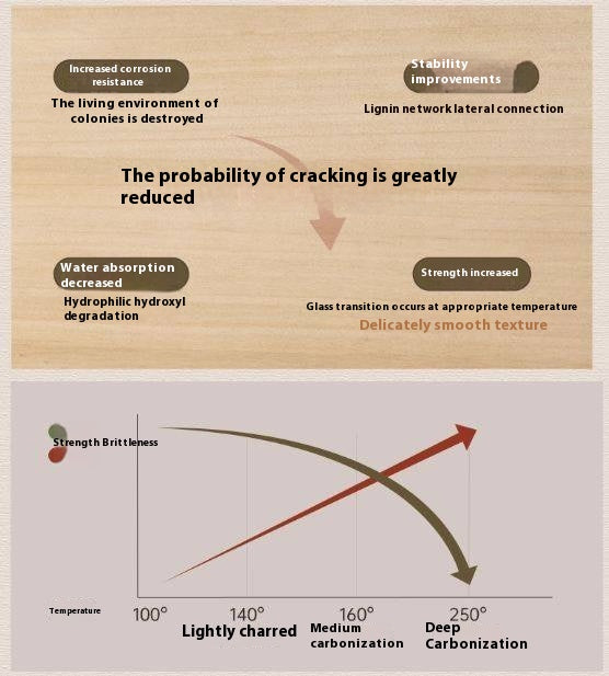 Poplar Solid Wood Retro Middle Ancient Style Drawer Cabinet