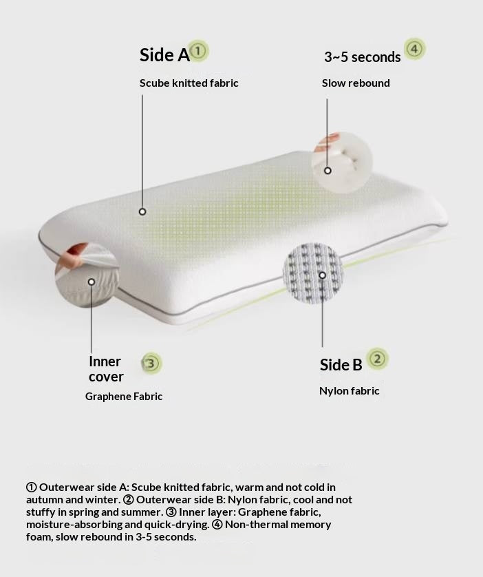 Memory Foam Pillow with Neck Support and Sleep Aid