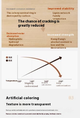Poplar Solid Wood Middle-Age Edge Cabinet Storage.