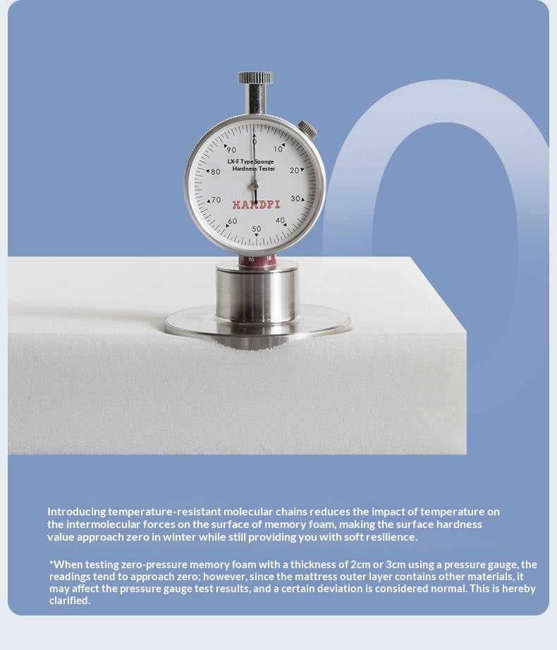 Zero-Glue Pressure-Free Memory Foam Mattress — 3D Core Material, Thick Mattress with Independent Springs