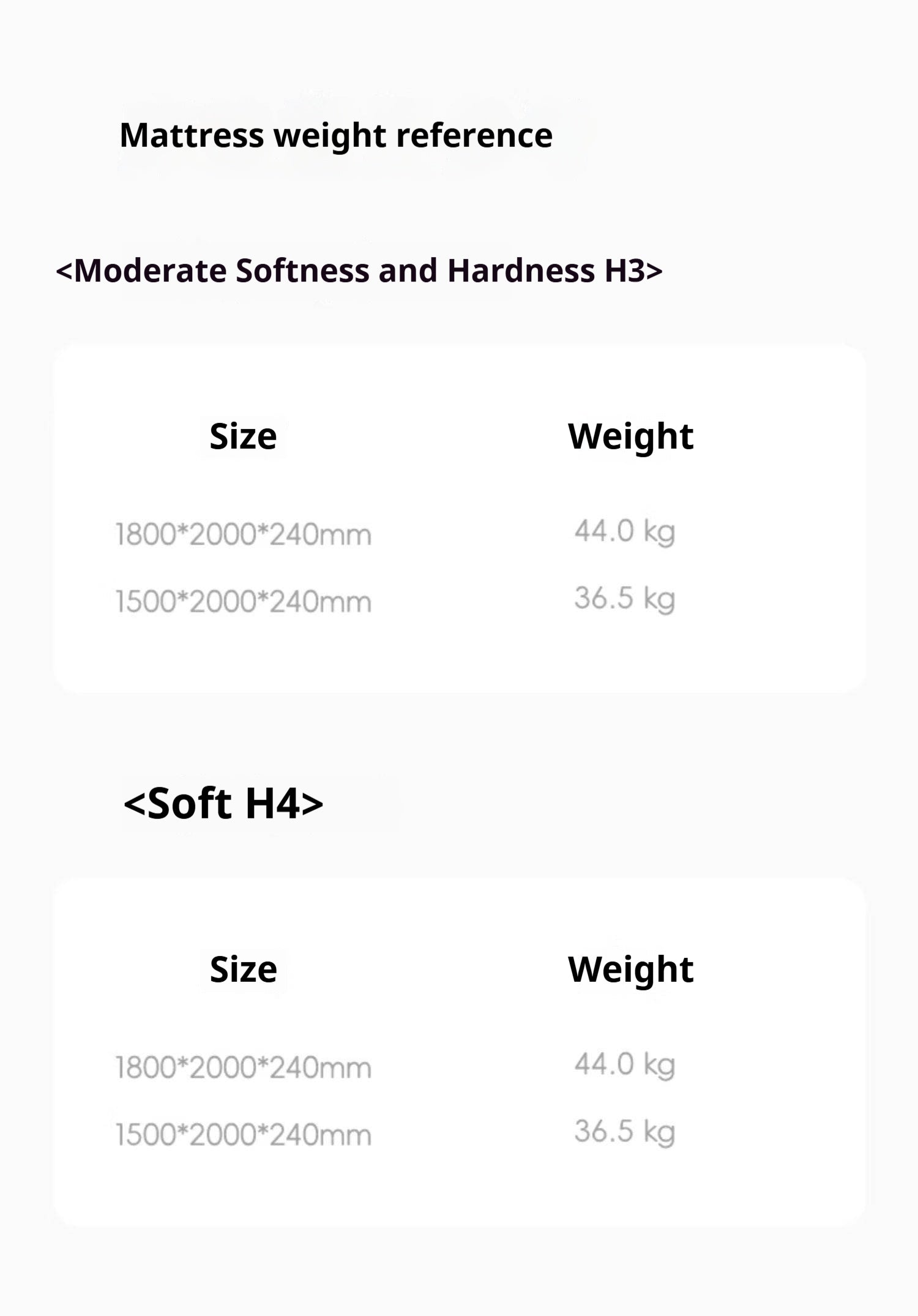 Zero-Glue Latex Mattress with Silver Ion, Soft Sponge, and Independent Spring