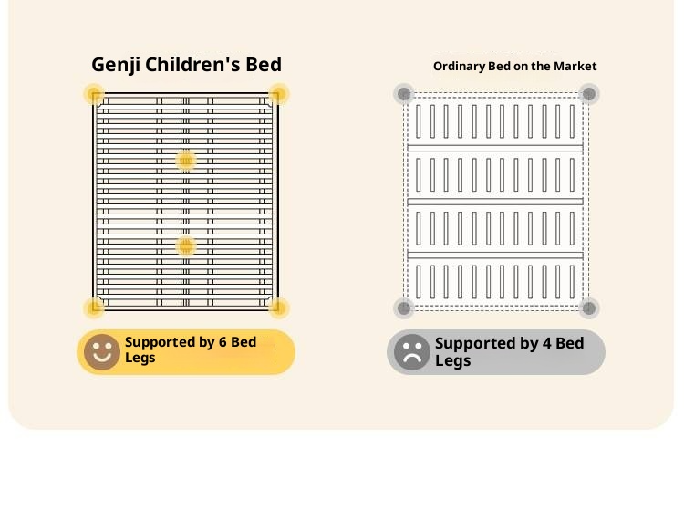 Beech Solid Wood Children's Modern Simple Single Bed