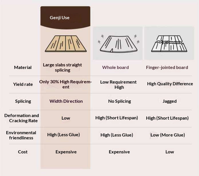 Black Walnut Solid Wood Dining Table with Italian Light Luxury Design