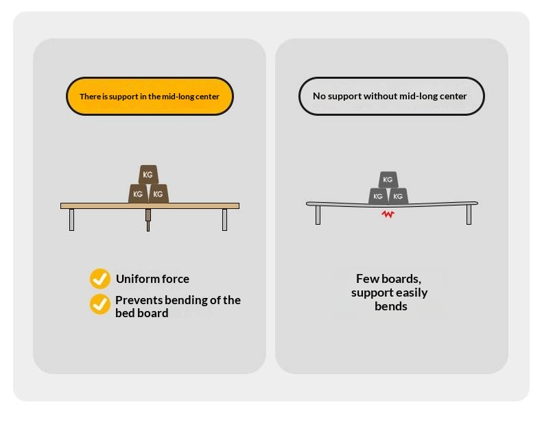 European Beech Solid Wood Bed — Soft Headboard, Simple Upholstered Light Luxury Bed