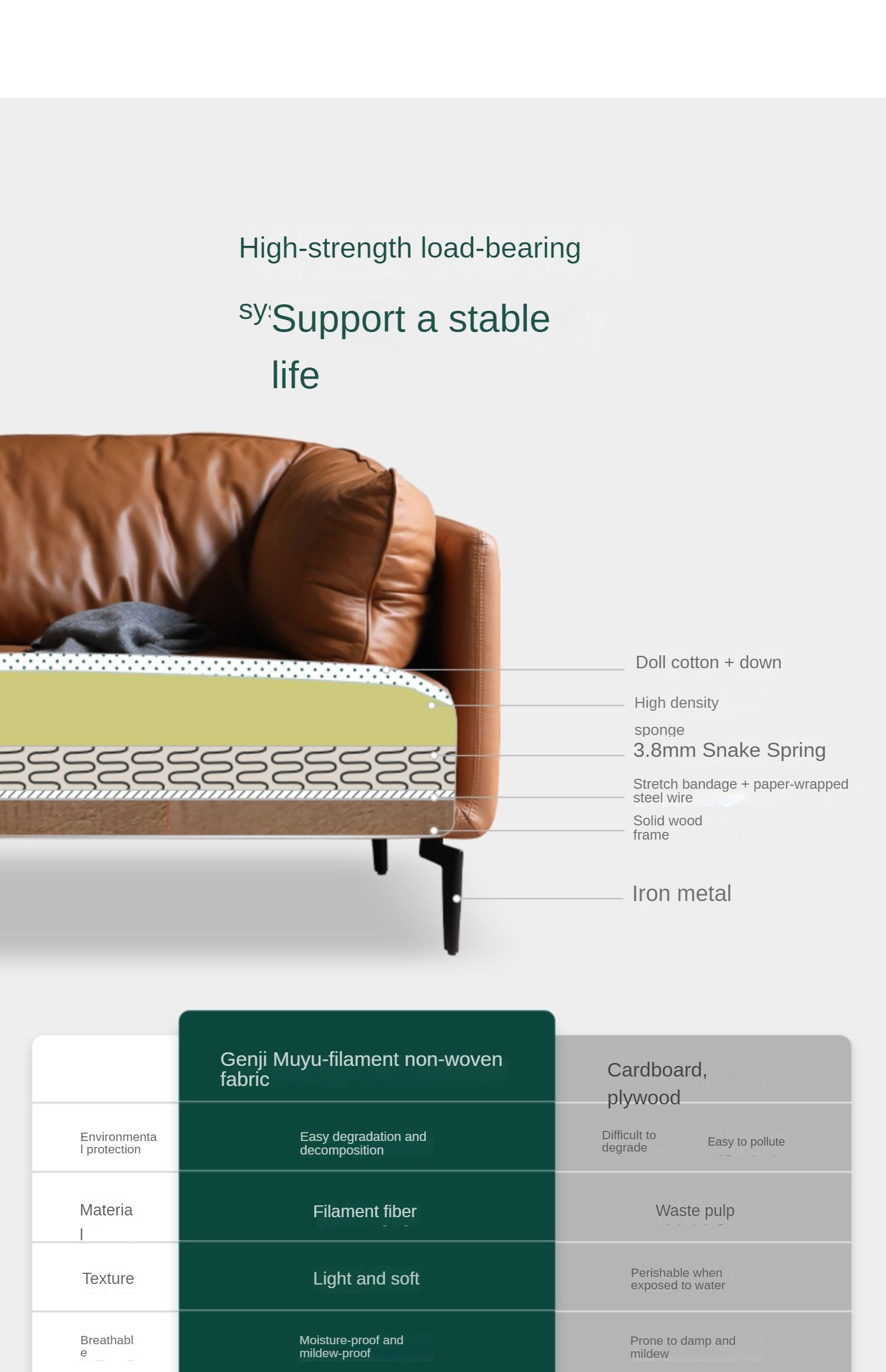 First Layer Cowhide, Organic Leather ,Tech Fabric Italian Style Sofa.