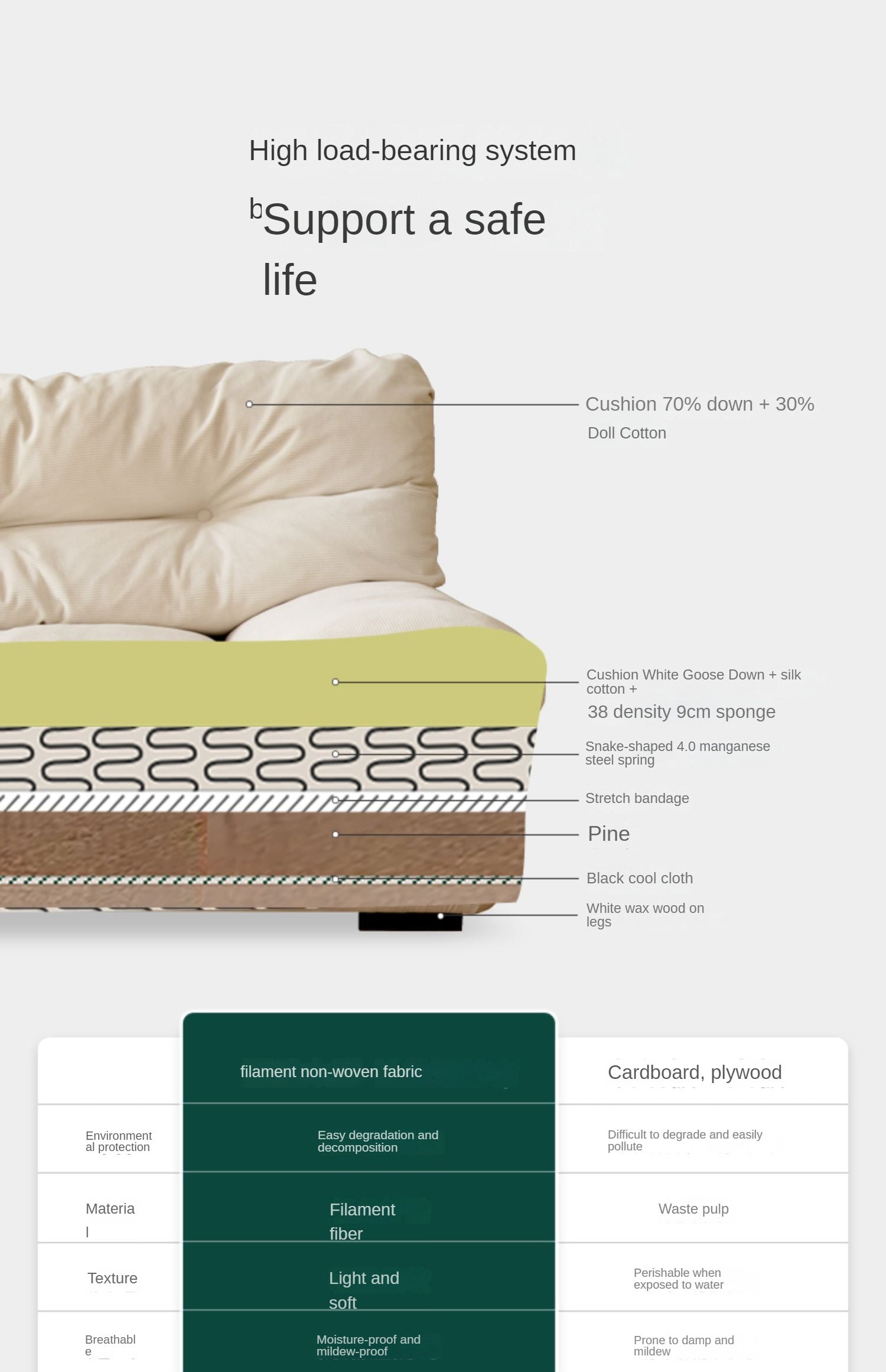 Fabric Italian Style Cloud Sofa With Russian Birch Wood Frame