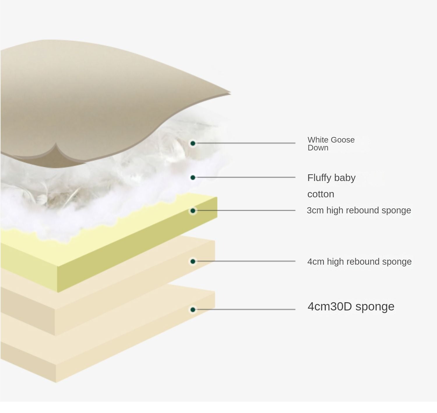 Luxury Сow Leather Sofa, Technical Fabric Sofa.