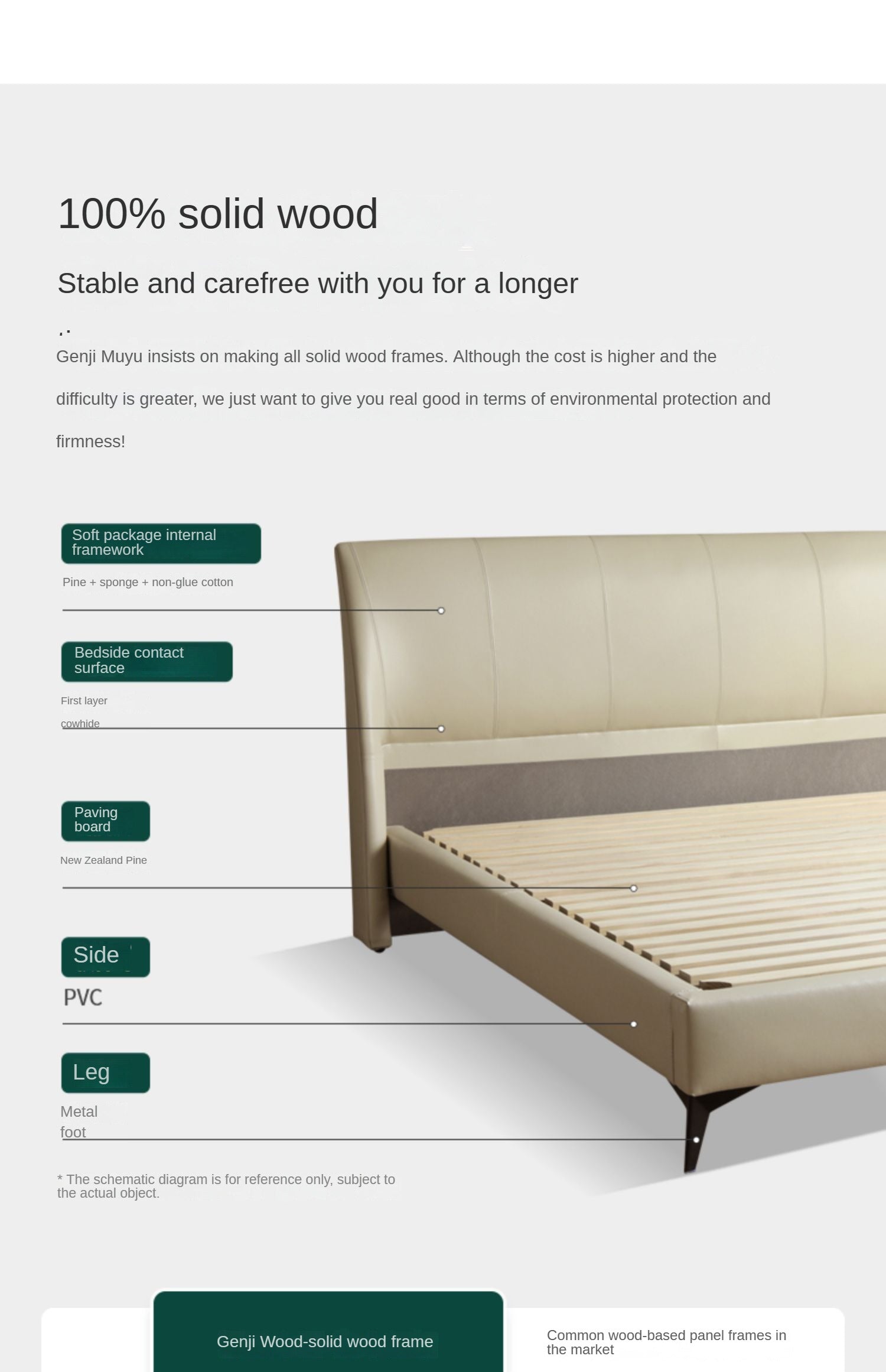 Yellow Cowhide Luxe Wood Bed