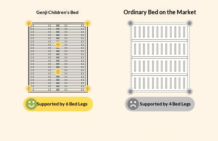 Organic Leather Children's Soft Bag High Headboard Single Bed