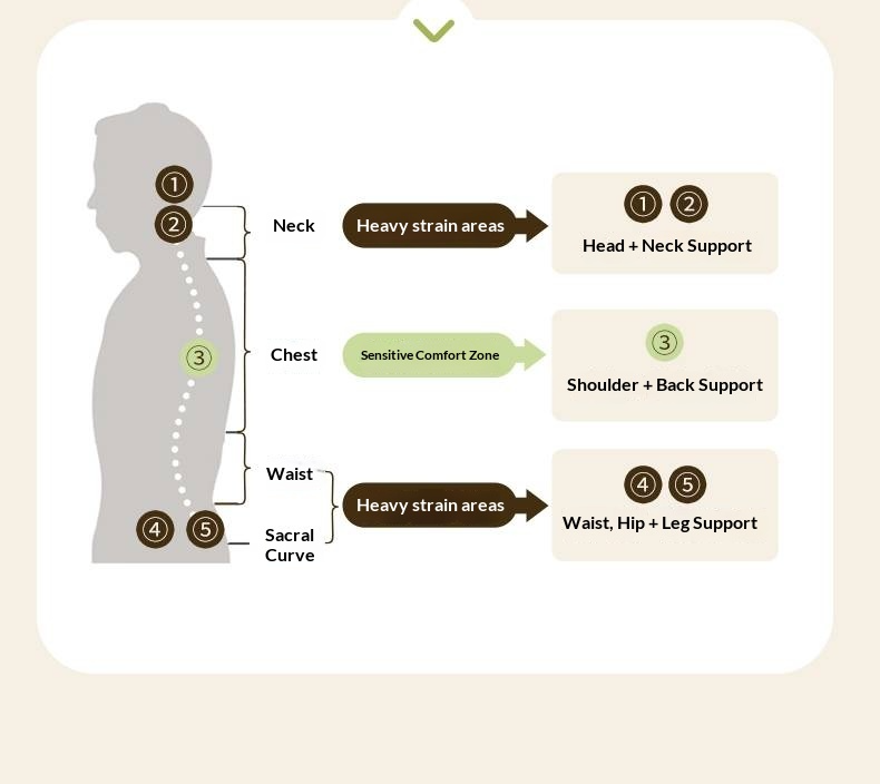 Oak, Rubberwood Solid Bed with Cream Finish — Casual Bedside with Soft Bag Backrest and White Soft Back