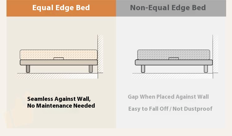 Poplar Solid Wood Platform Bed, Headboard-Free Bed