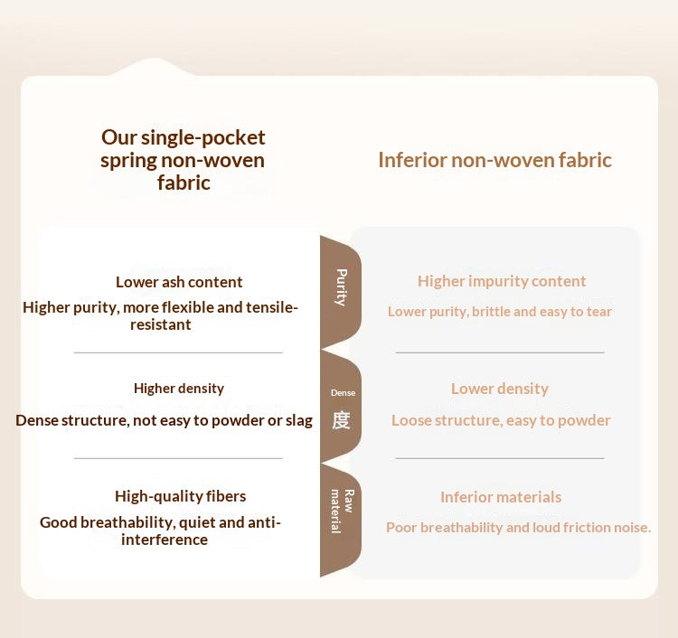 Zero-Glue Soy Fiber Mattress — Independent Spring Model, Thick Latex Support Mattress