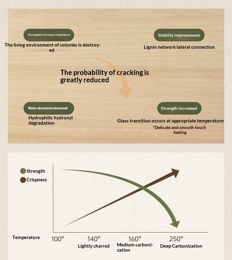 Poplar Solid Wood Bed — American Windsor Style with Retro Vertical Strip Design