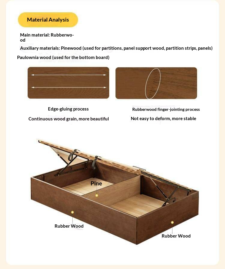 Rubberwood Solid Wood Storage Bed with No Headboard and Side-Opening Lid