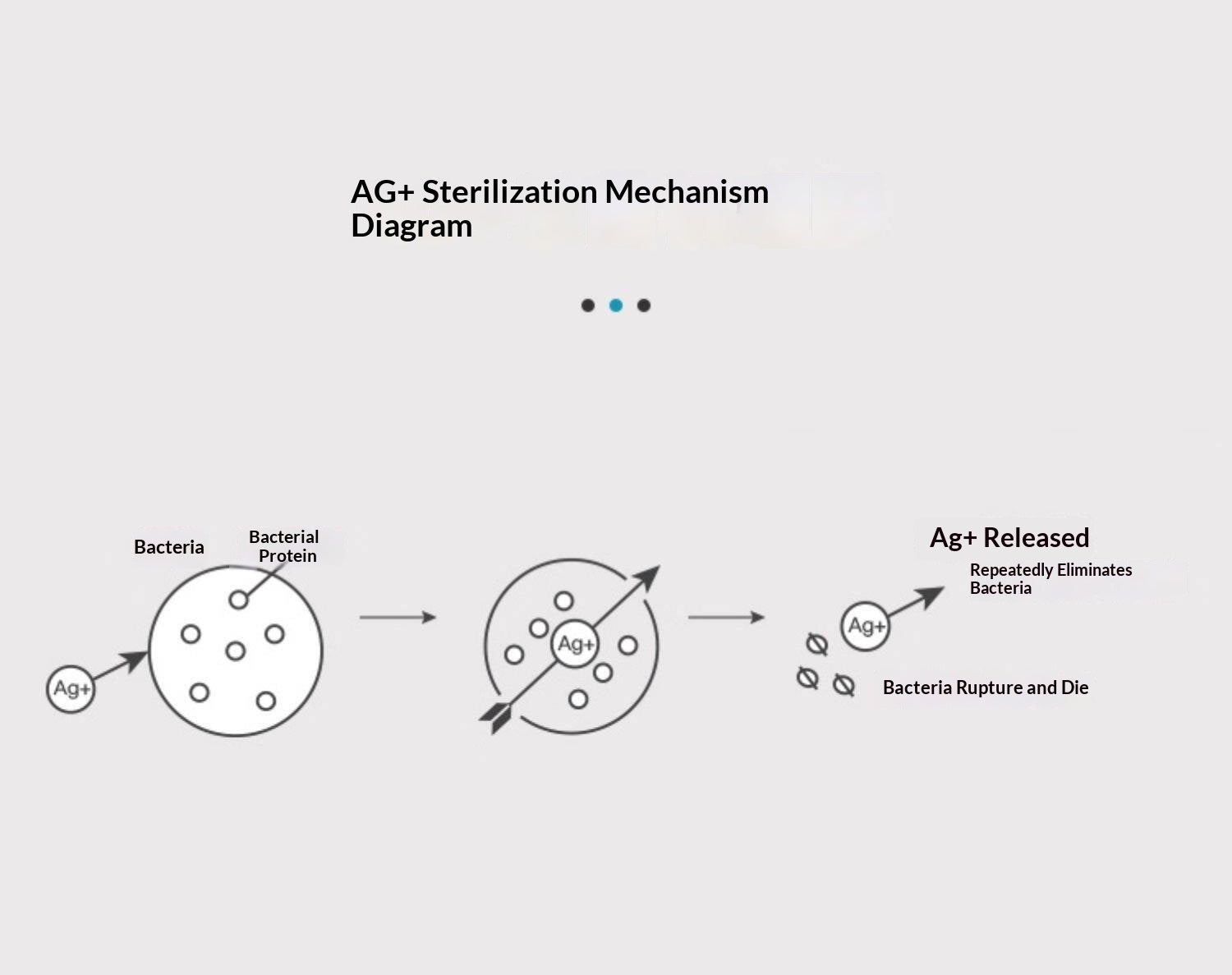 Zero-Glue Latex Mattress with Silver Ion, Soft Sponge, and Independent Spring