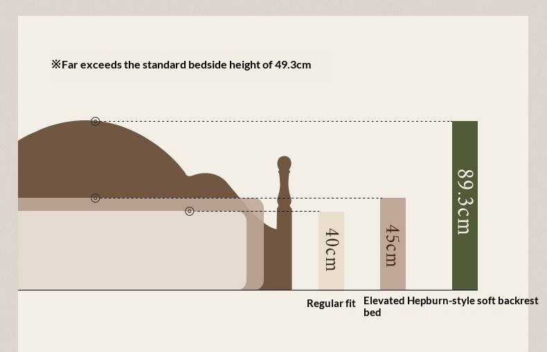 Poplar Solid Wood Box Bed — American Style Vintage with Soft Backrest