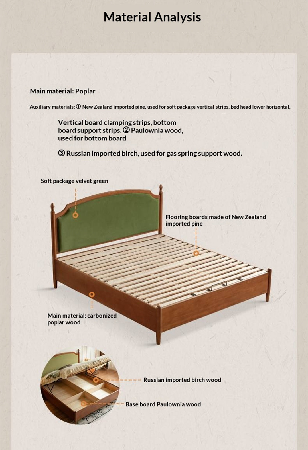 Poplar Solid Wood Box Bed — French Retro Style with Soft Backrest and Mid-Fashion Design