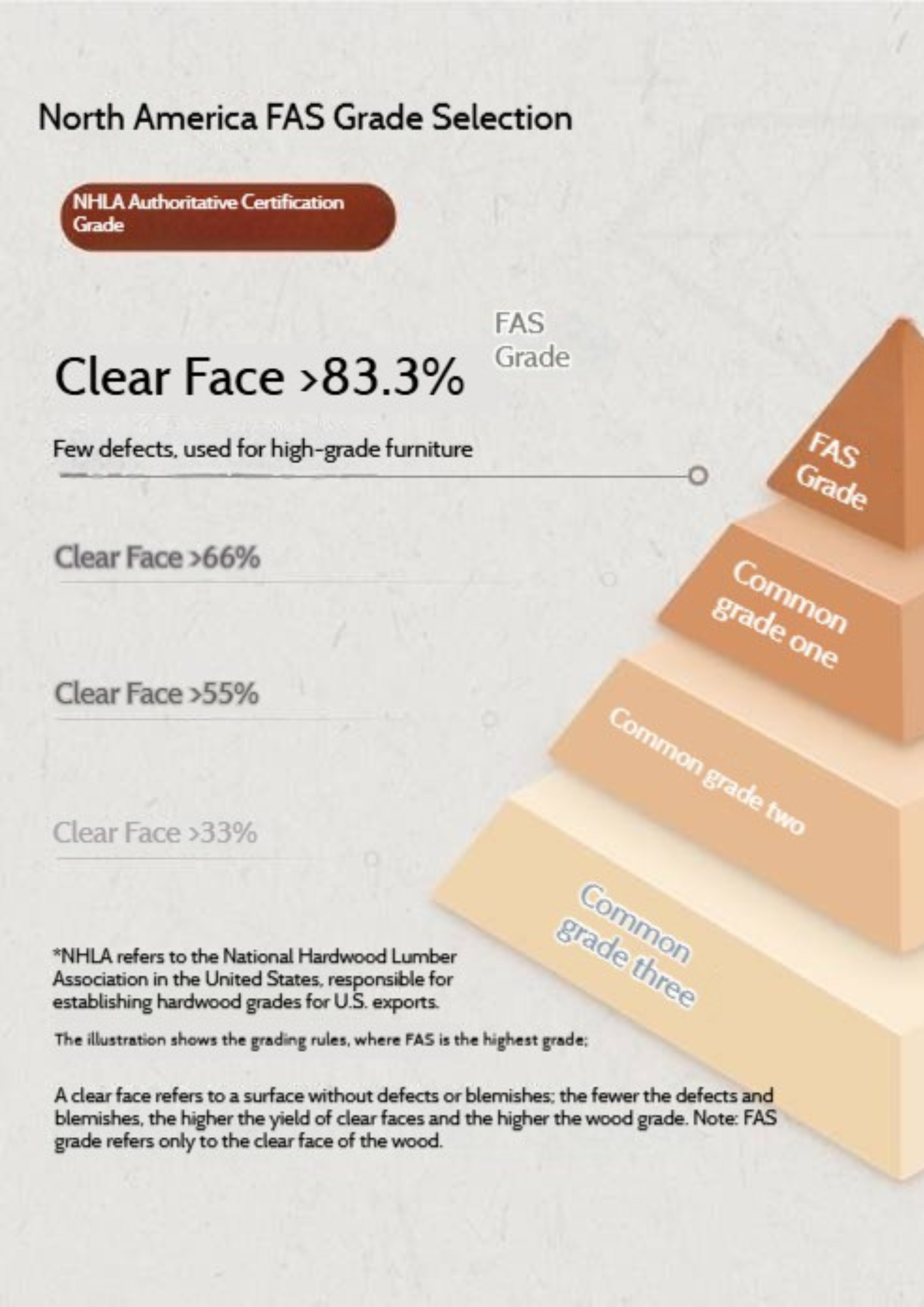 Cherry Solid Wood Retro Five-Drawer Chest