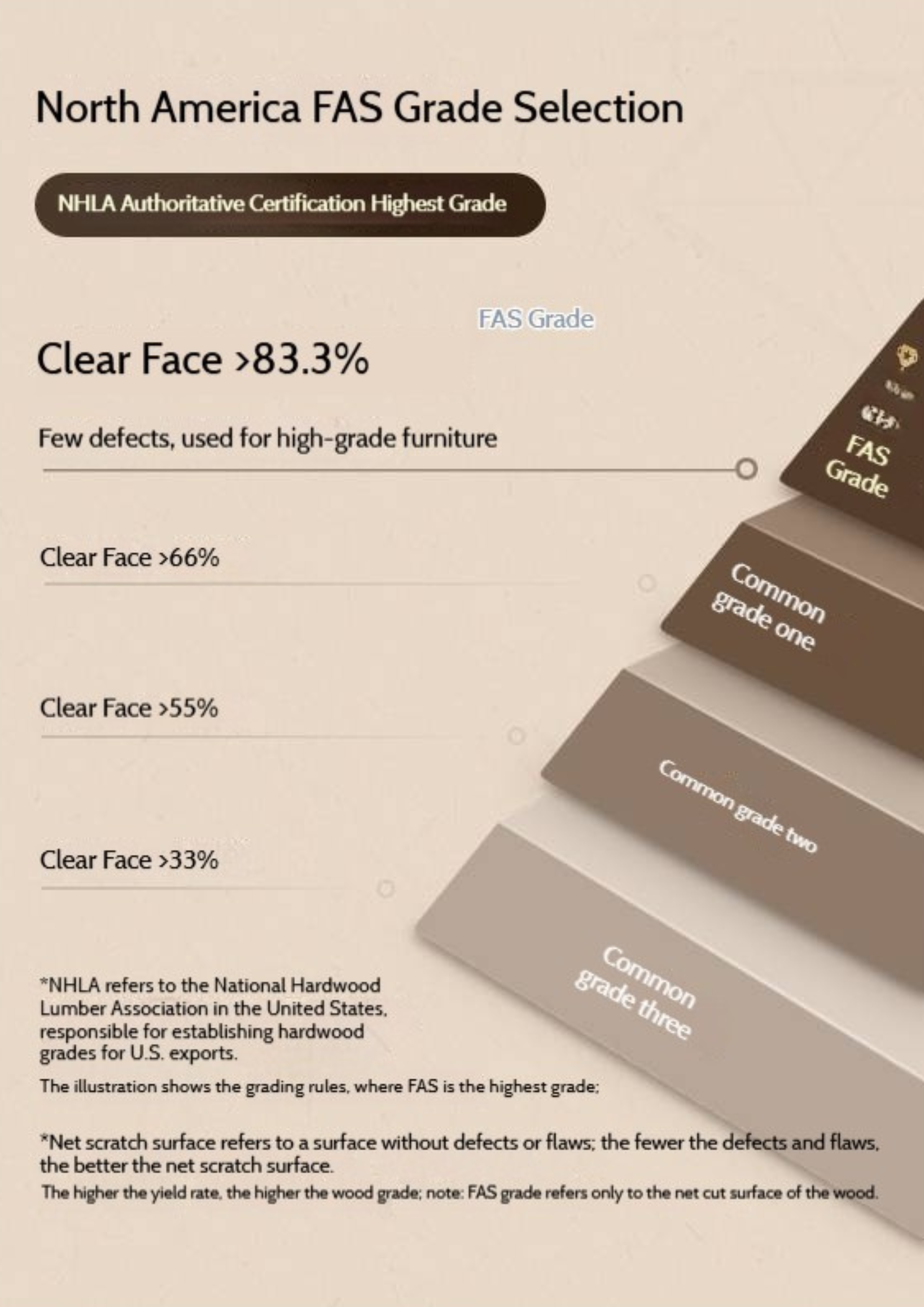 Black Walnut, Oak Solid Wood French Retro Style Dining Table