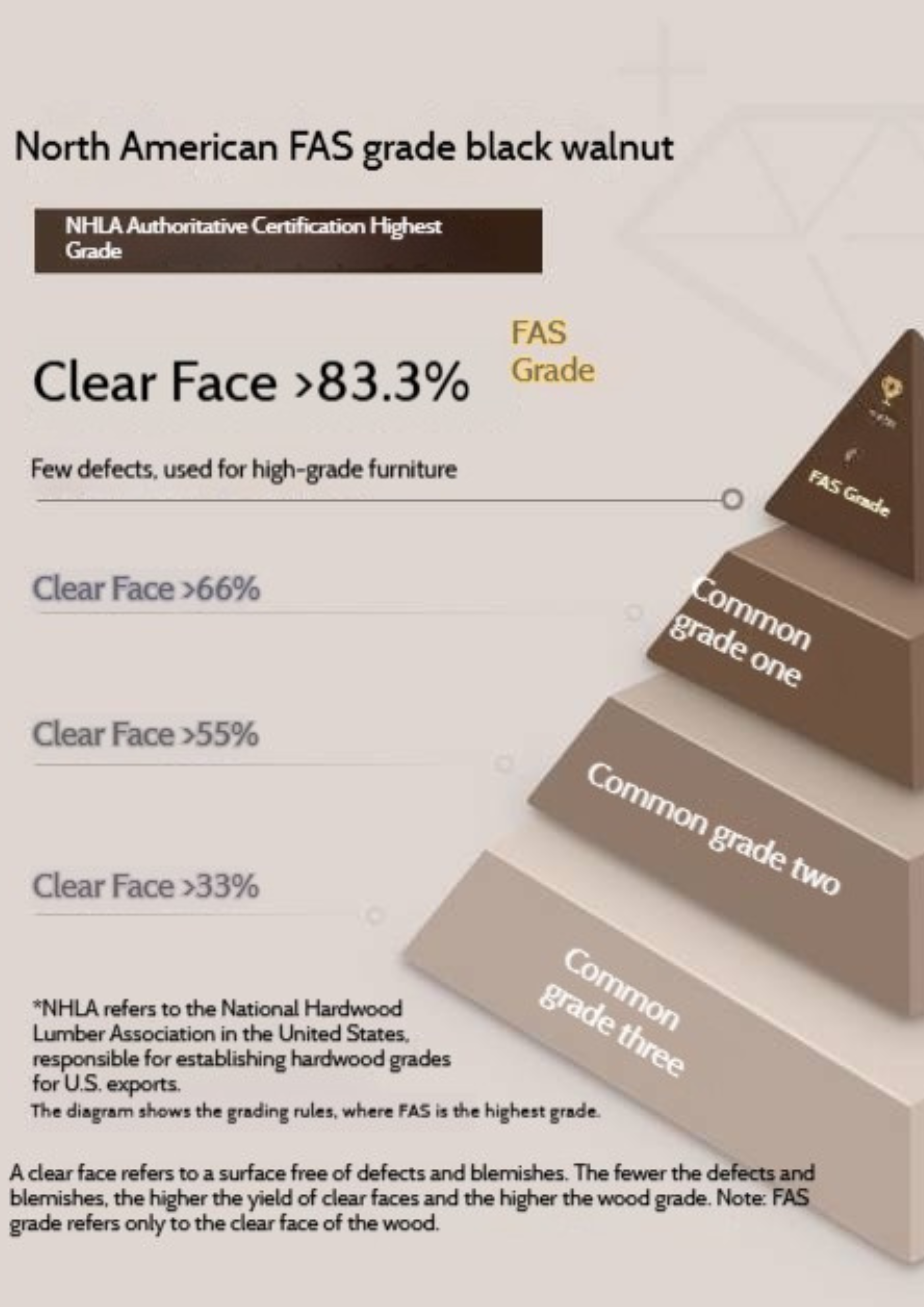 Black Walnut Solid Wood Retro Style Five-Drawer Chest