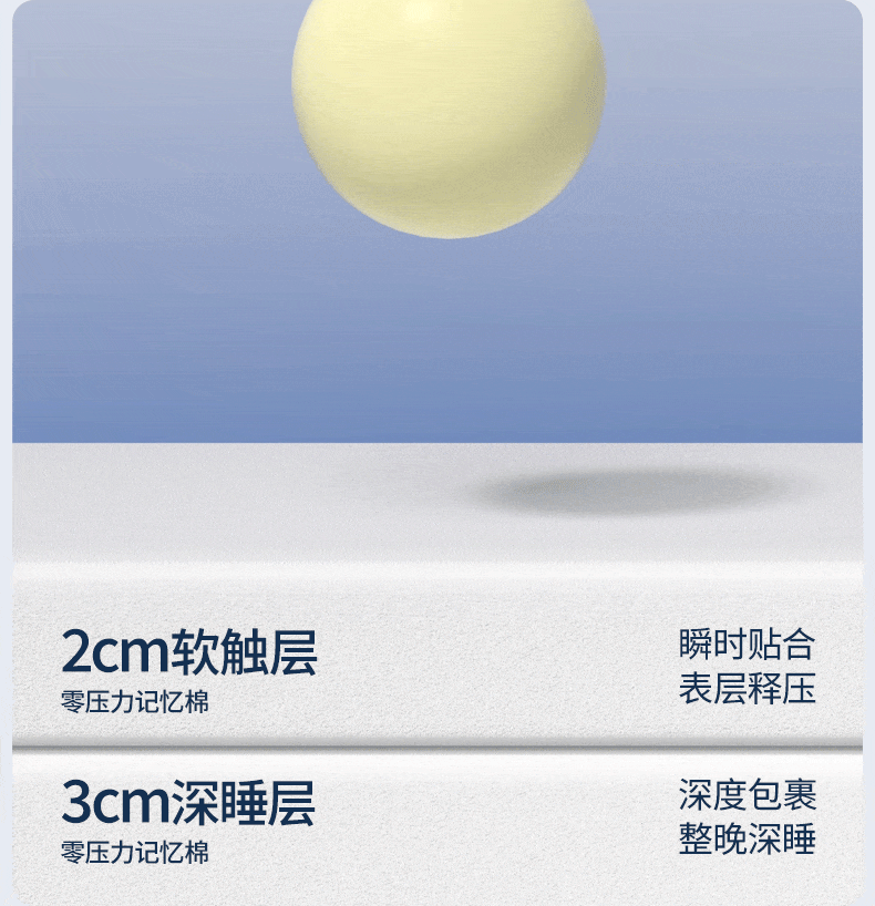 Zero-Glue Pressure-Free Memory Foam Mattress — 3D Core Material, Thick Mattress with Independent Springs