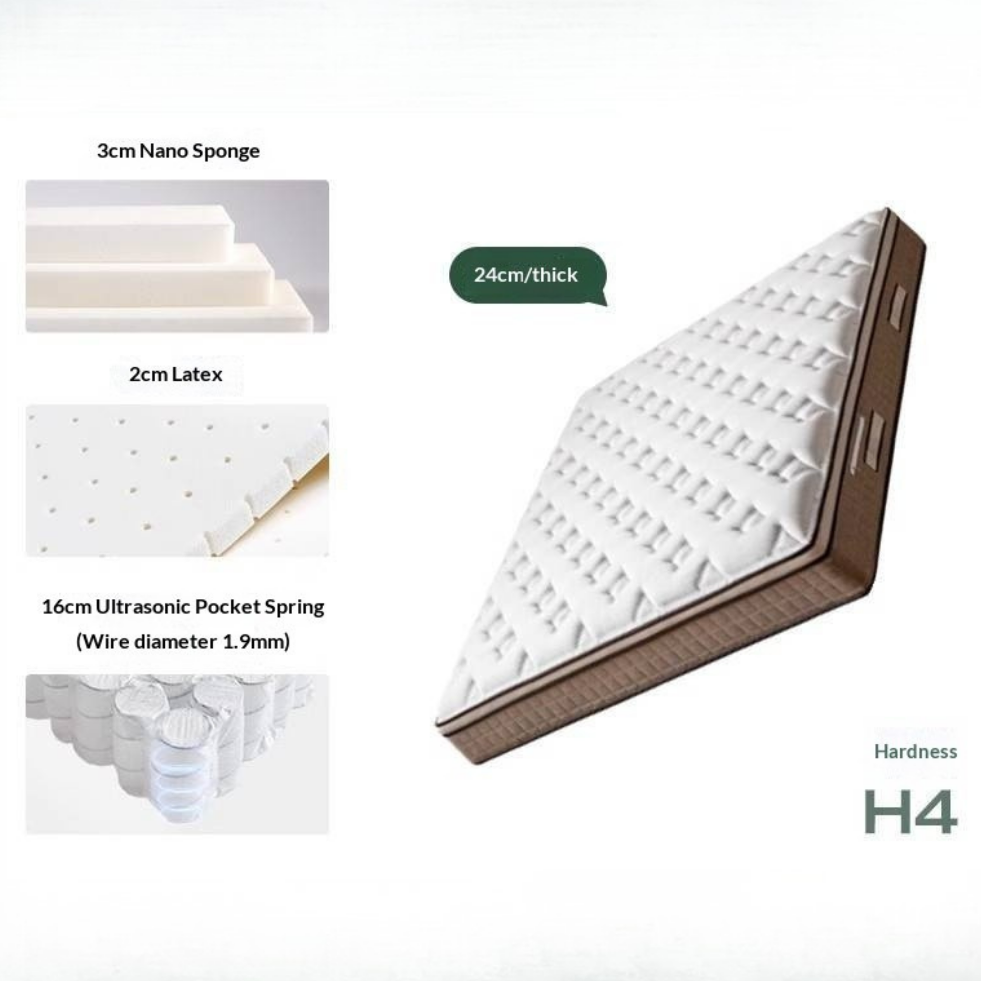 Zero-Glue Latex Mattress with Silver Ion, Soft Sponge, and Independent Spring