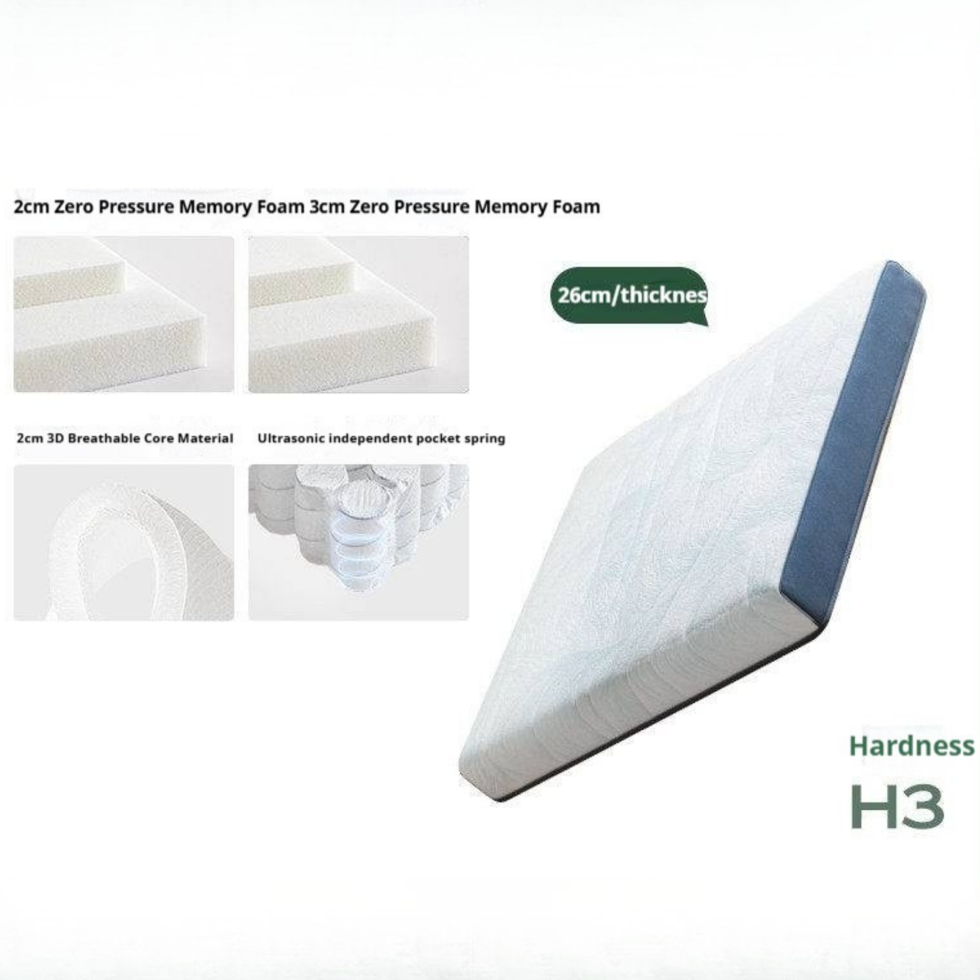 Zero-Glue Pressure-Free Memory Foam Mattress — 3D Core Material, Thick Mattress with Independent Springs
