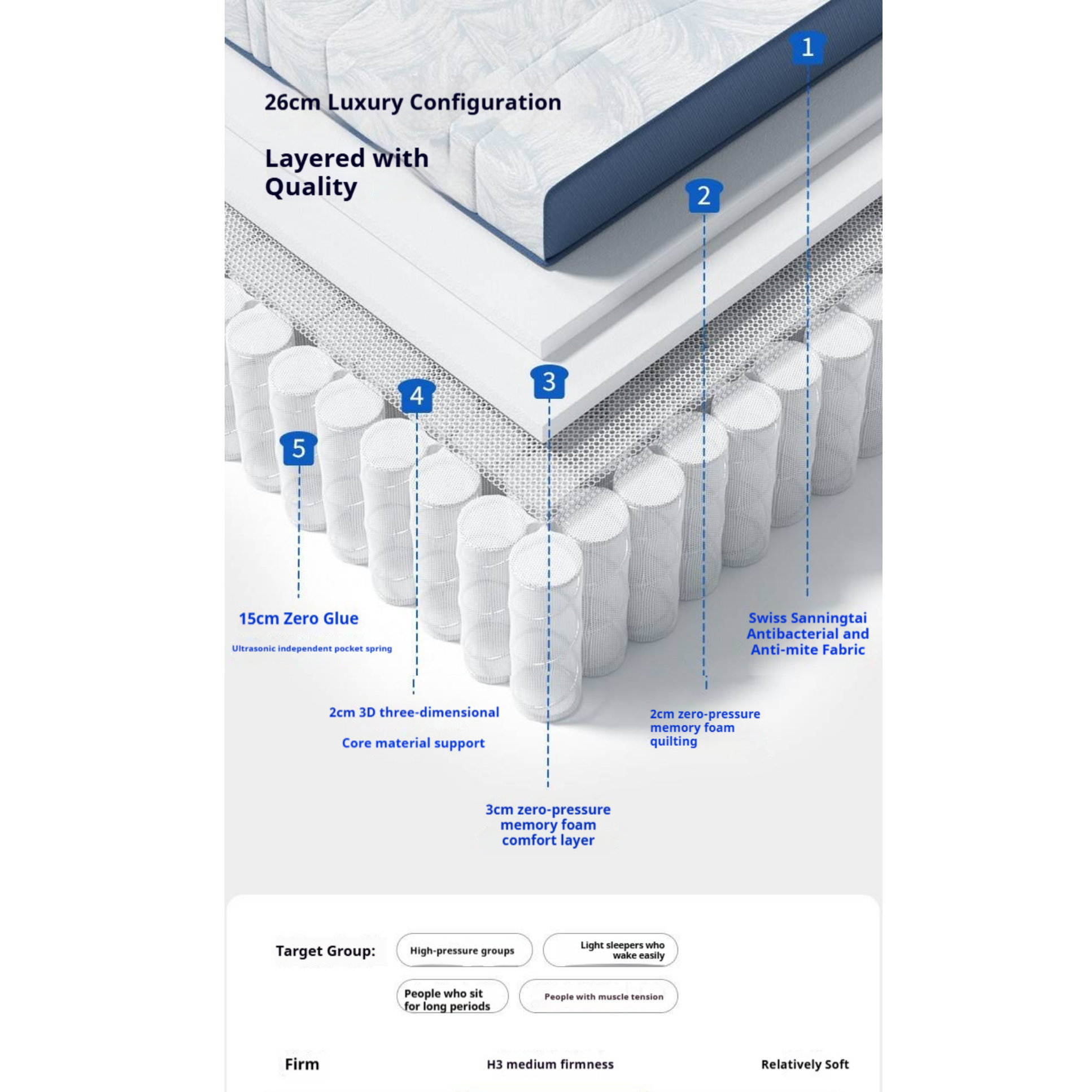 Zero-Glue Pressure-Free Memory Foam Mattress — 3D Core Material, Thick Mattress with Independent Springs