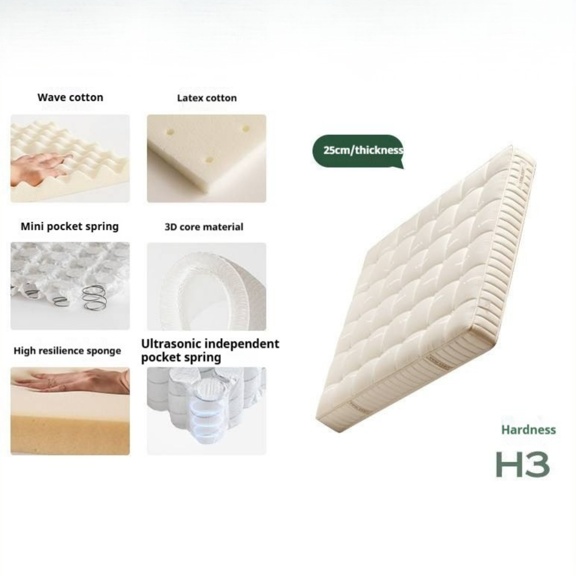 Zero-Glue Mattress 3D Breathable Thick Mattress Double Layer Independent Pocket Spring Back Support Mattress Cloud Cube Anti-mite Mattress 25 cm