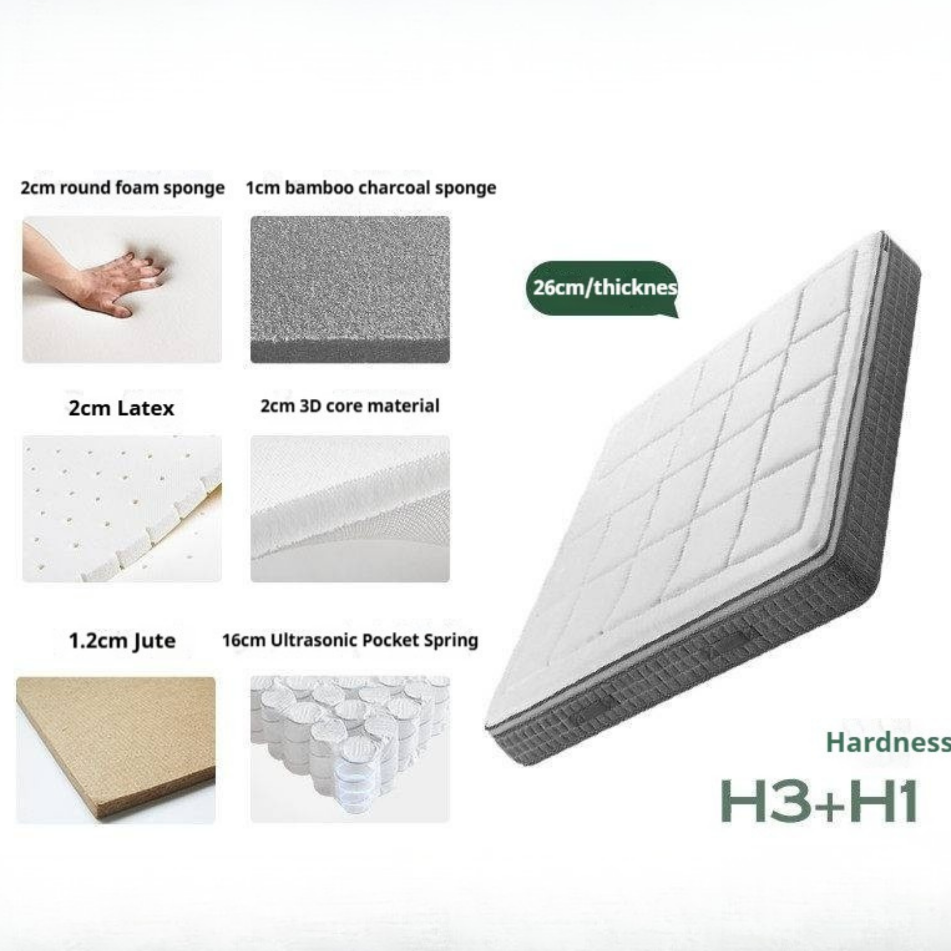 Latex Zero-Glue Mattress with Natural Jute Cover — Eco-Friendly, Soft, Thick Mattress with Independent Springs