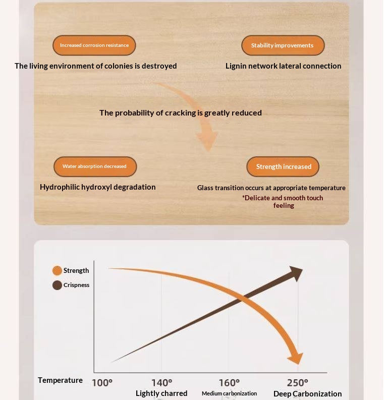 Black Walnut, Poplar Solid Wood French Retro Style Nightstand