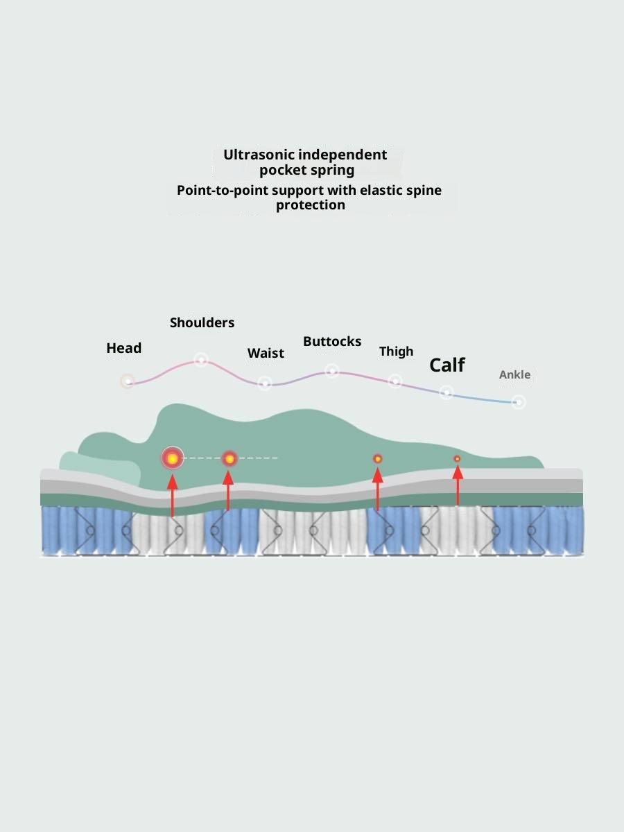 Latex Zero-Glue Mattress with Natural Jute Cover — Eco-Friendly, Soft, Thick Mattress with Independent Springs