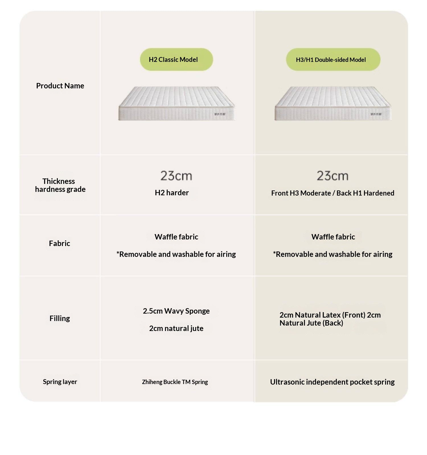 Eco-Friendly Zero Glue Certified Mattress with Jute and Latex — Natural Design