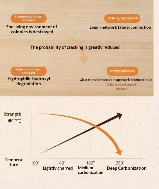 Oak, Poplar, Black Walnut Solid Wood Ancient Style Side Table