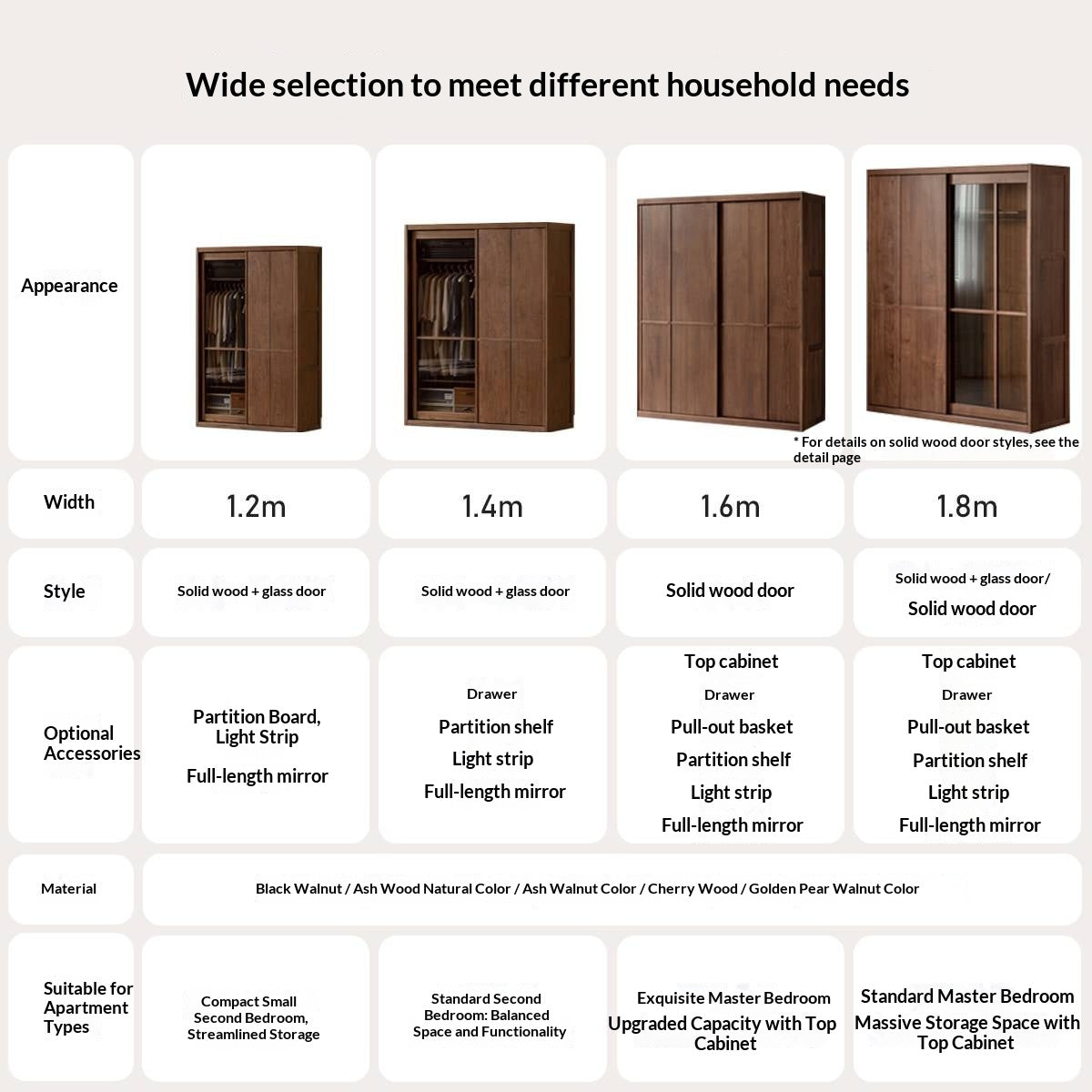 Black Walnut Solid Wood, Solid Longan Hardwood  Italian Luxury Sliding Door Wardrobe