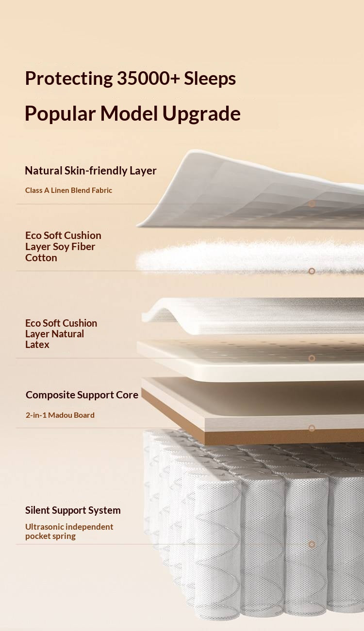 Zero-Glue Soy Fiber Mattress — Independent Spring Model, Thick Latex Support Mattress