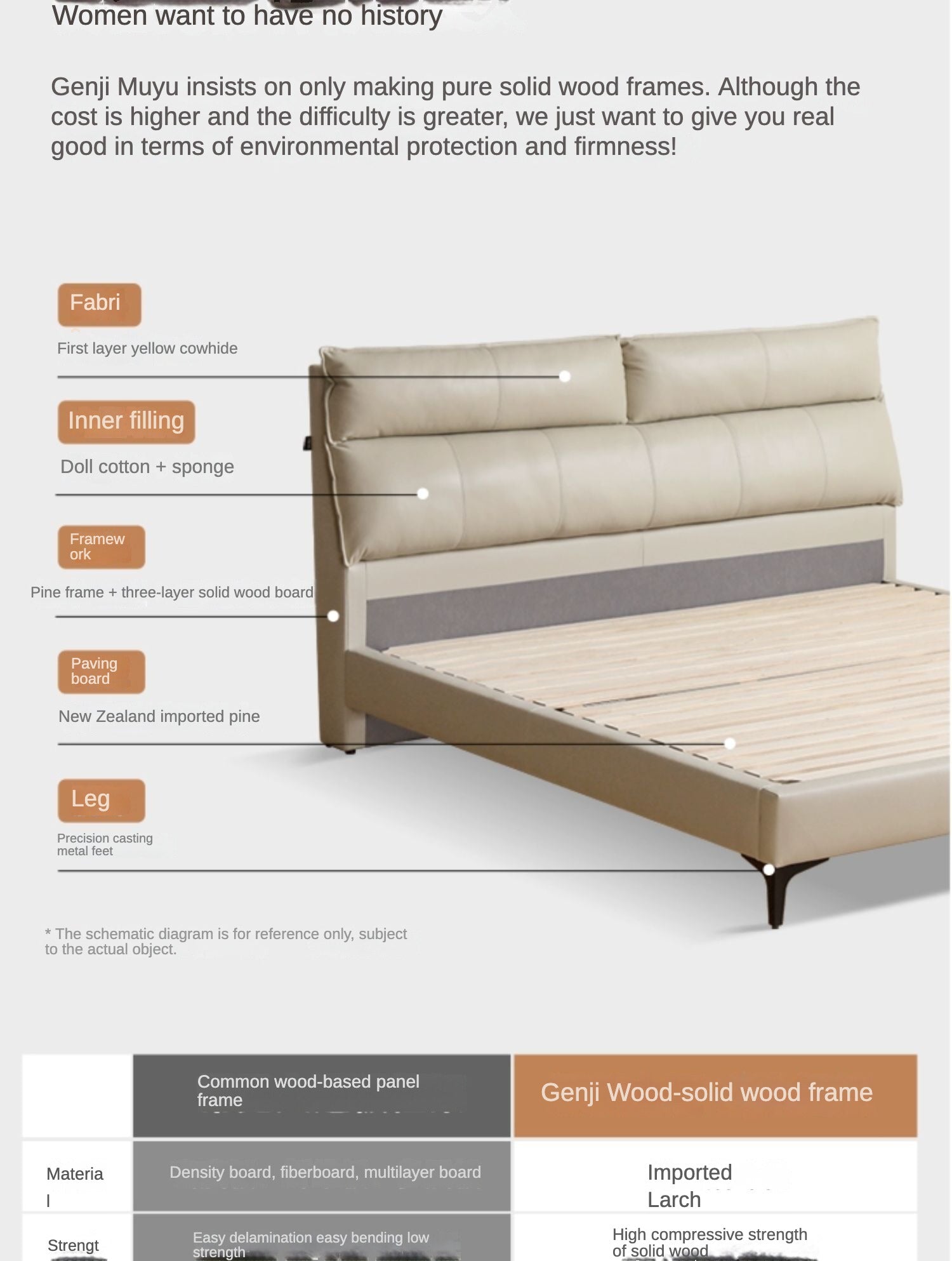 Cow Leather Bed ,Technology Cloth wood Bed+