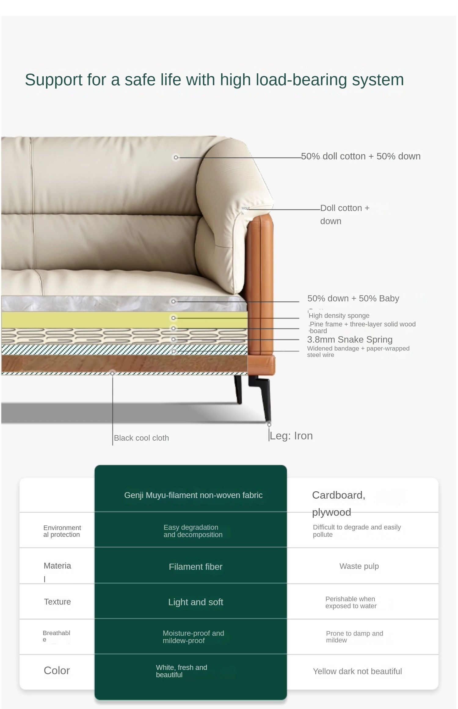 Technology Cloth Sofa Italian style)