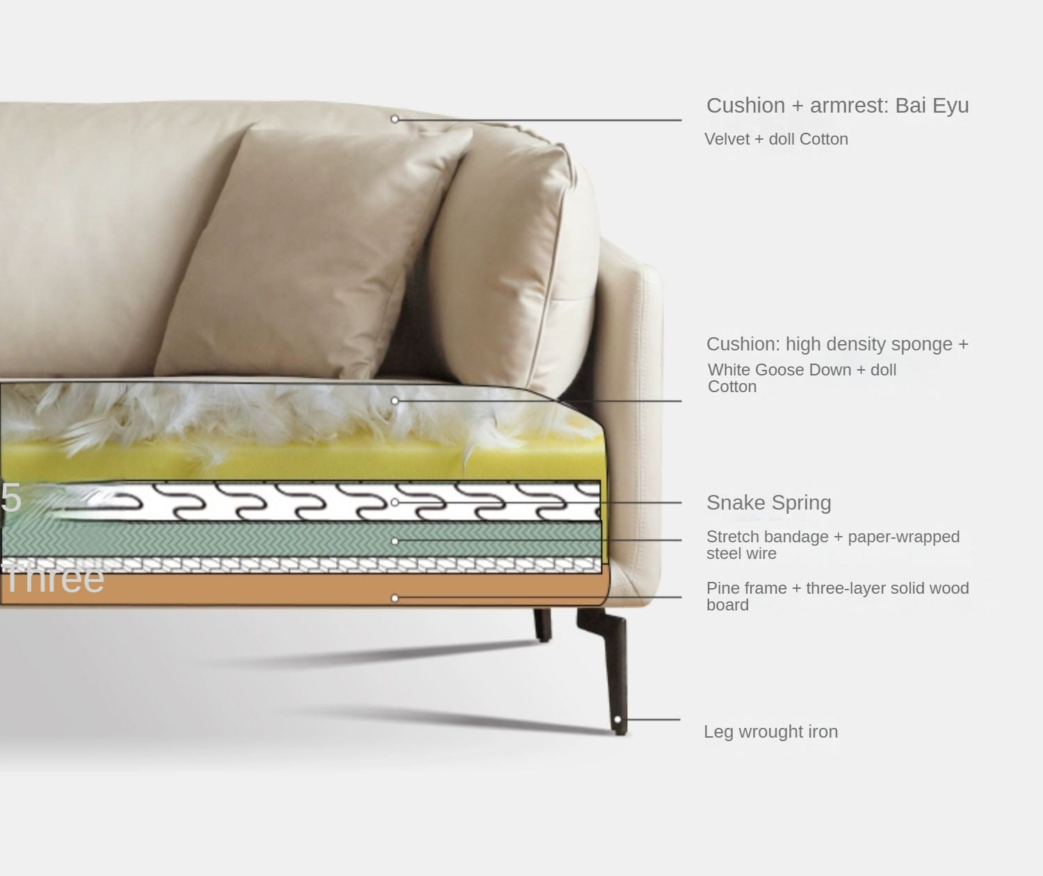 Technology Cloth Italian Sofa)