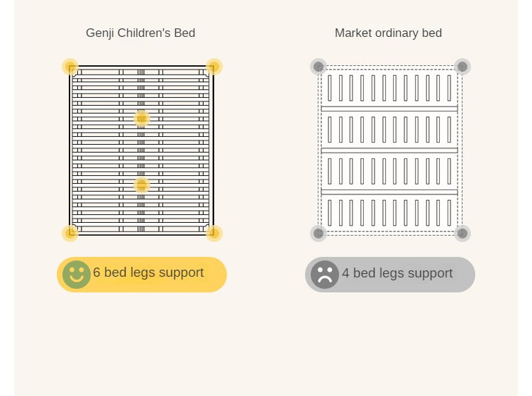 Poplar Solid Wood White Cream Style Children's Single Bed