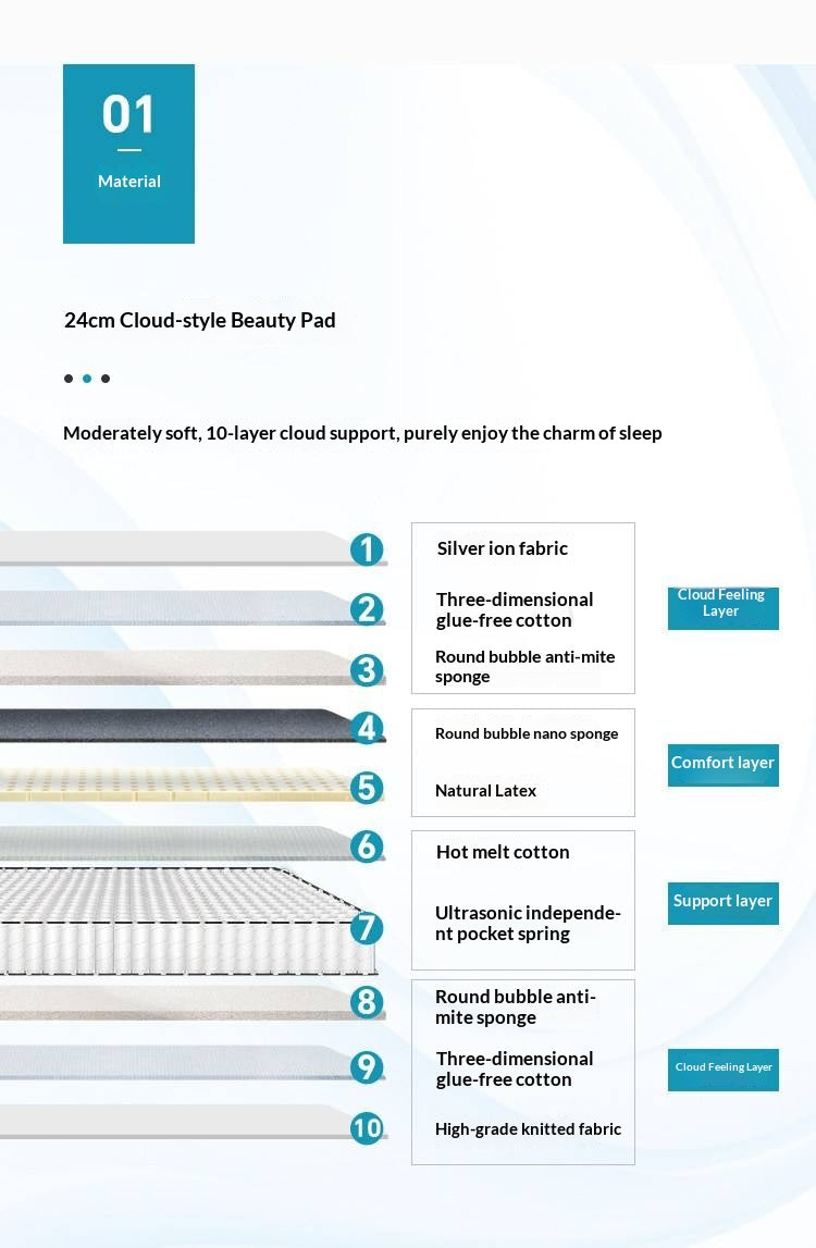 Zero-Glue Latex Mattress with Silver Ion, Soft Sponge, and Independent Spring