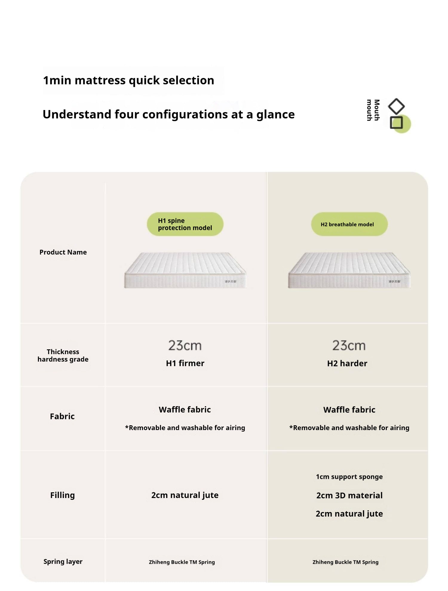 Eco-Friendly Zero Glue Certified Mattress with Jute and Latex — Natural Design
