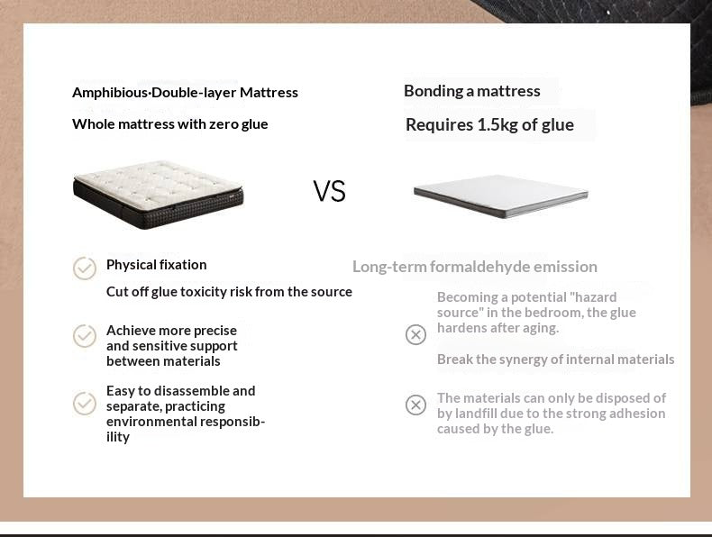 Premium Zero-Glue Hybrid Mattress, 11.4" with Dual-Layer Pocket Coil System, Medium Firm Support (H3)