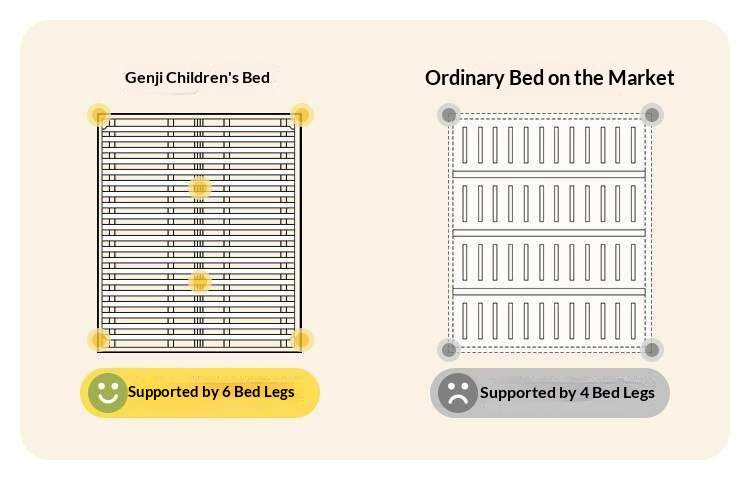 Kids Upholstered Montessori Platform Bed with Removable Washable Cover