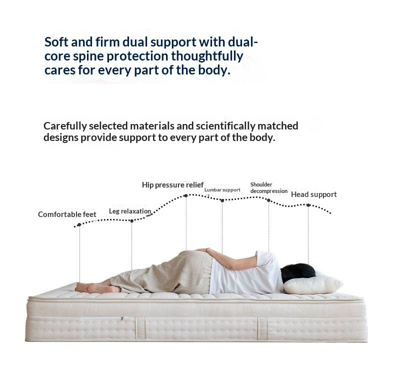 Zero Glue Certified Thick Mattress, Home Use Spring Mattress, Latex Soft Mattress, Bedroom Jute Mattress, Model Pro 23 cm