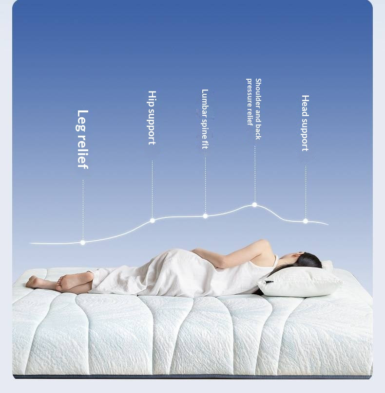 Zero-Glue Pressure-Free Memory Foam Mattress — 3D Core Material, Thick Mattress with Independent Springs