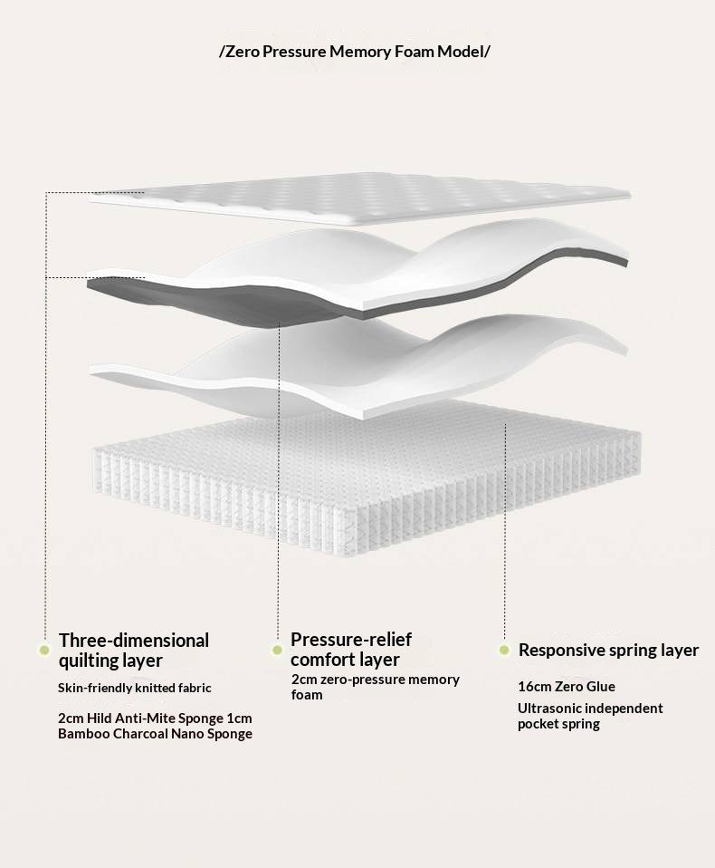 Zero-Glue Lily of the Valley Independent Spring Thick Mattress — Memory Foam, Anti-Mite Latex Support