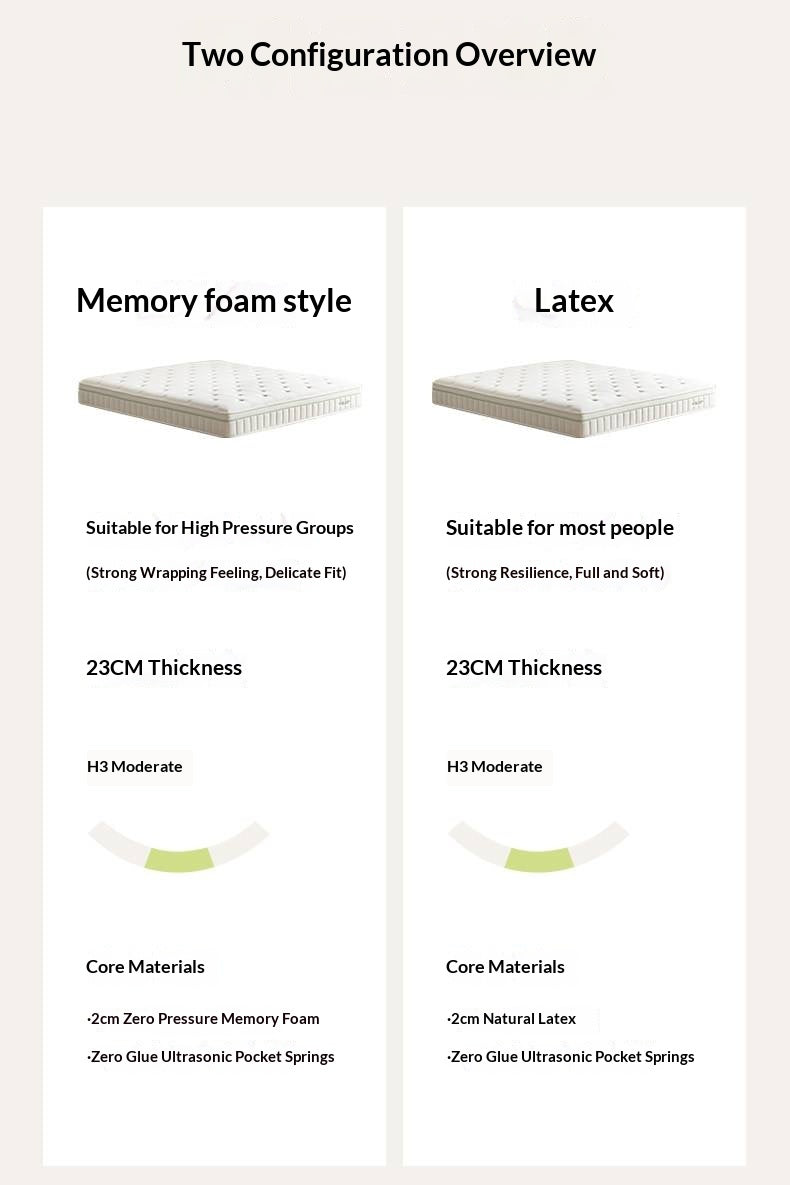 Zero-Glue Lily of the Valley Independent Spring Thick Mattress — Memory Foam, Anti-Mite Latex Support