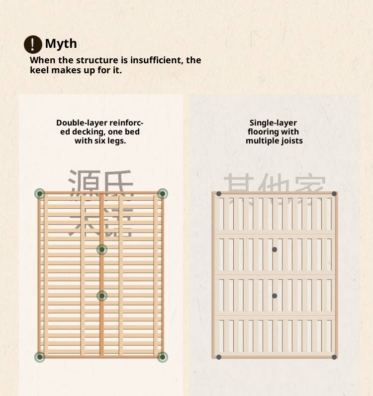 Poplar Solid Wood Windsor Bed, Retro Vintage Style