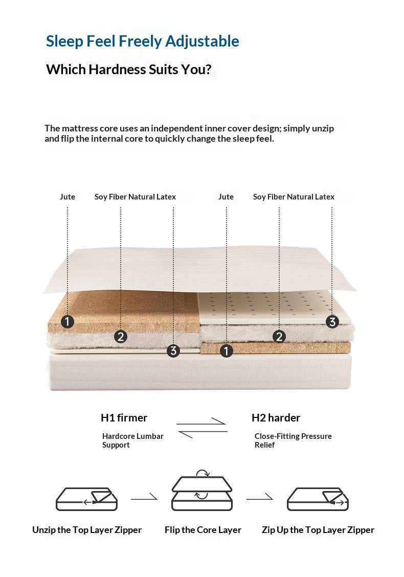 Zero Glue Certified Thick Mattress, Home Use Spring Mattress, Latex Soft Mattress, Bedroom Jute Mattress, Model Pro 23 cm